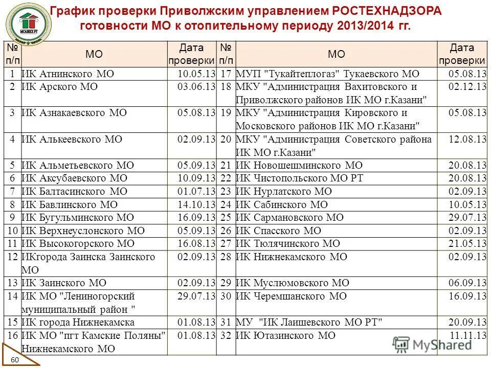 Расписание автобусов нижнекамск 56