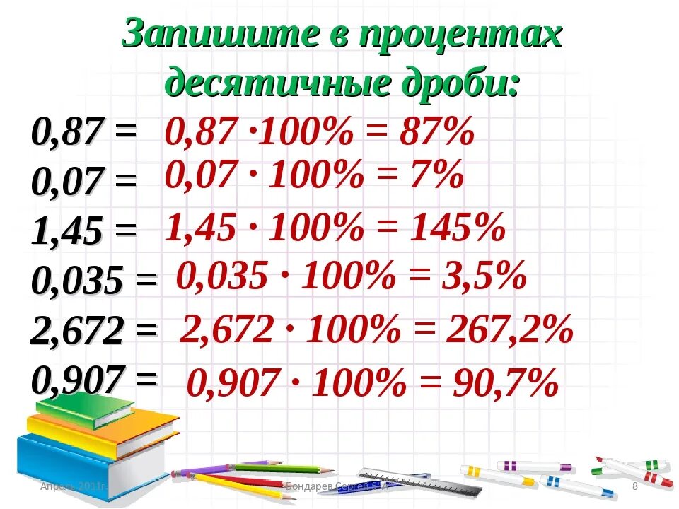 Выразите в процентах 2 5