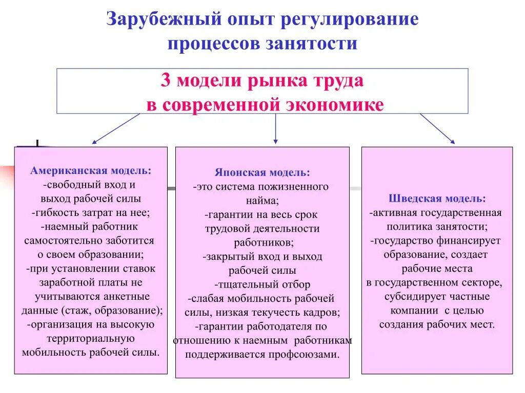 Государственная политика рынка труда. Активные меры государственной политики на рынке труда. Государственная политика рынка труда. Меры государственной политики на рынке труда. Государственная политика рынка труда.