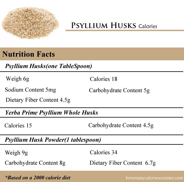 Psyllium Husk Powder. Psyllium Husk Fiber. Psyllium Husk Fiber dietary product . Производство Египет. Псиллиум эффект.