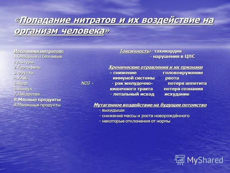 источники нитратов и нитритов