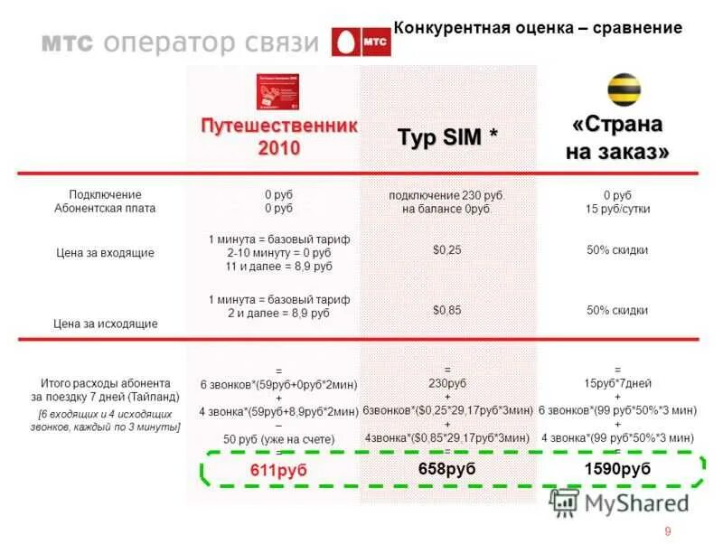 Безлимит лайт
