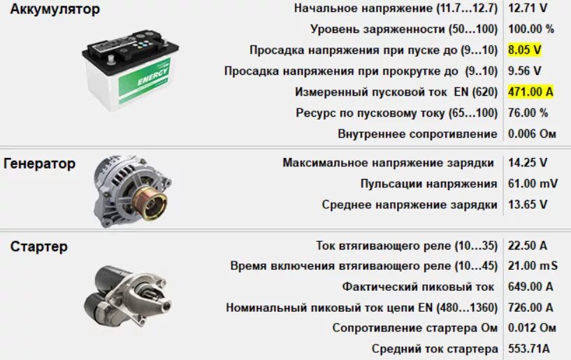 Какое напряжение должен выдавать. Ампераж автомобильного генератора. Таблица напряжения генератора автомобиля. Соотношение генератора к аккумулятору таблица. Генератор АКБ для дизельного двигателя.