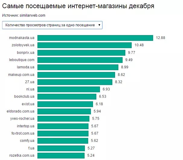 Лучшие интернет бытовой. Топ производителей электроники. Производители бытовой техники список. Игроки на рынке бытовой техники. Рынок бытовой техники.