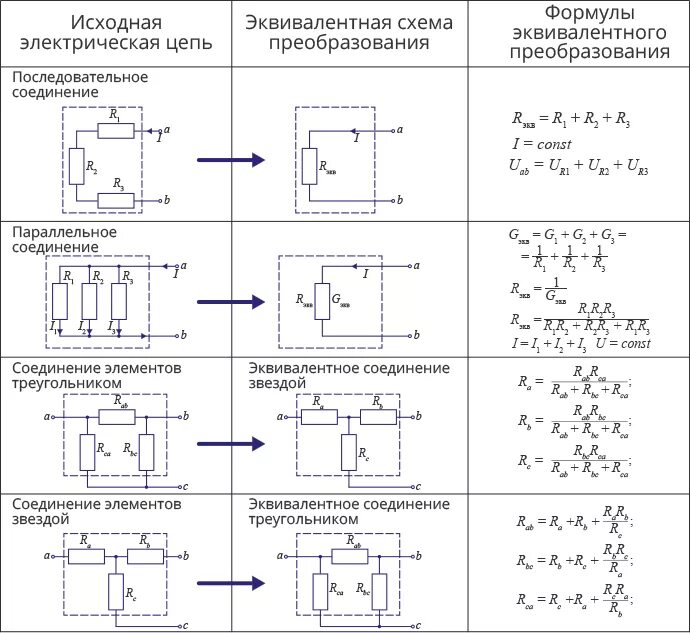 Расчет практических соединений. Преобразование электрических схем постоянного тока. Расчет цепи постоянного тока методом преобразования схем. Метод эквивалентирования электрических цепей. Эквивалентная схема соединений резисторов.