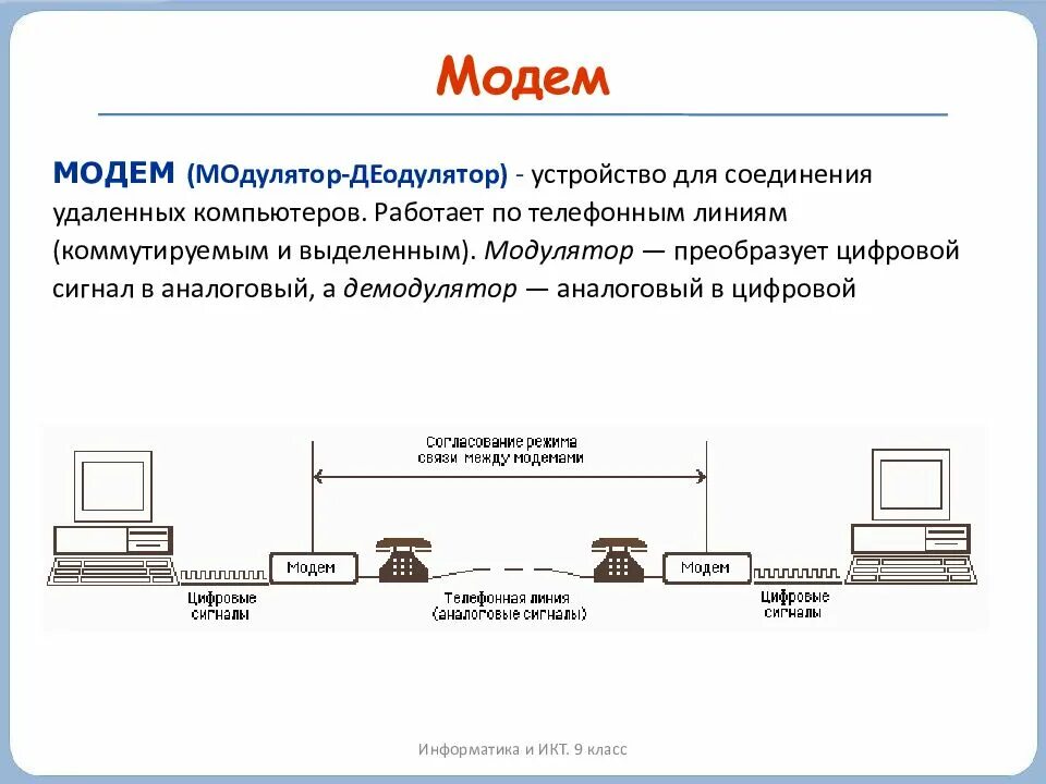 Переведи digital. Принцип работы модема схема. Модем принцип действия кратко. Принцип работы модема Информатика. Модем сигнал линии связи.