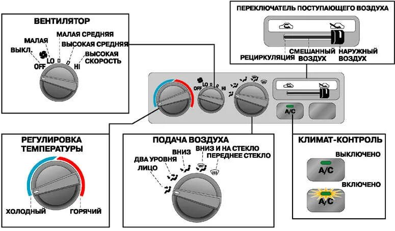 Воздуха холодный воздух поступая. Кнопка рециркуляции воздуха Тойота. Переключатель климат контроль Toyota. Обозначение рециркуляции воздуха в автомобиле. Переключатель подачи воздуха в авто.