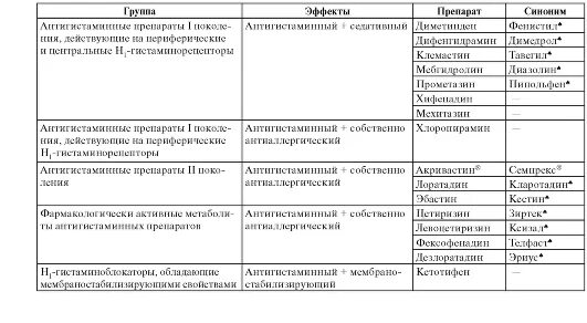 Определите фармакологическую группу