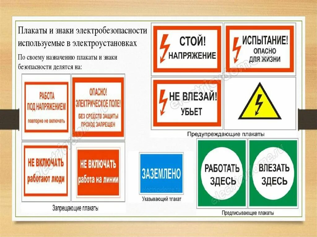 Плакат назначение. Плакаты и знаки безопасности. Таблички по электробезопасности. Предупреждающие плакаты и знаки безопасности. Плакаты и знаки безопасности электробезопасности.