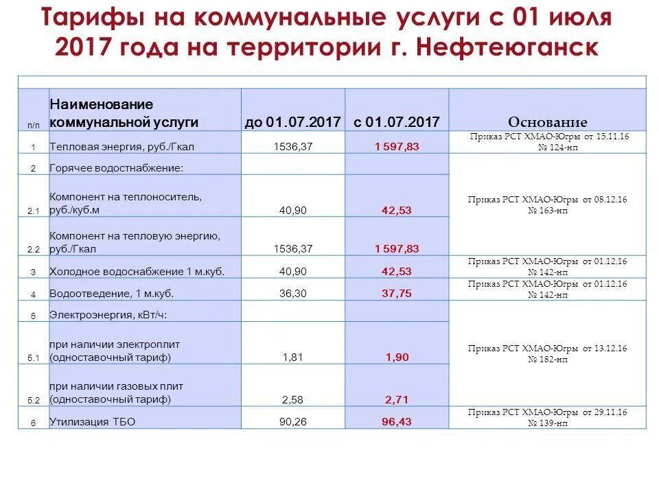 Новые тарифы на воду. Тарифы жкх водоснабжение. Коммунальные услуги вода. Тарифы жкх водоснабжение. Тарифы на водоснабжение и водоотведение.