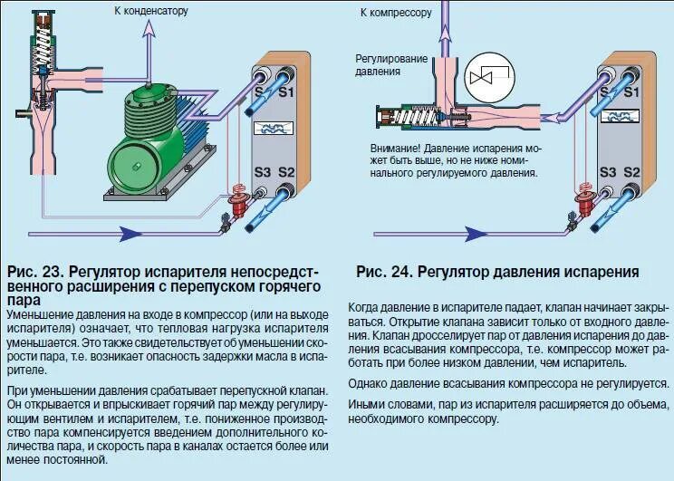 Реле давления воздуха включение выключение компрессора. Компрессор трубка нагнетания давления. Насос поршневой высокого давления для испытания трубопроводов. Компрессор для испытания трубопроводов высокого давления. Проверить клапан подачи воды