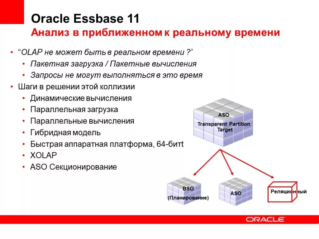 Удаление oracle
