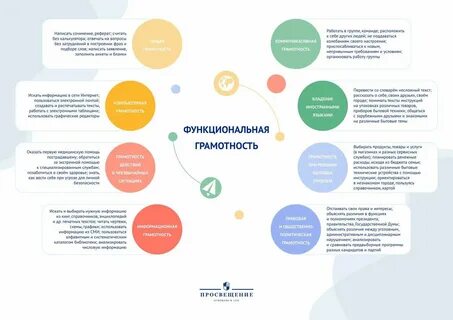 Функциональная грамотность здоровье