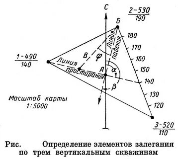 Определение элементов данных