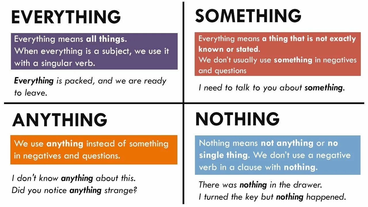 Something перевод на английский. Somebody something anybody anything Nobody nothing правило. Something anything nothing everything. Something anything nothing правило. Nothing anything разница.