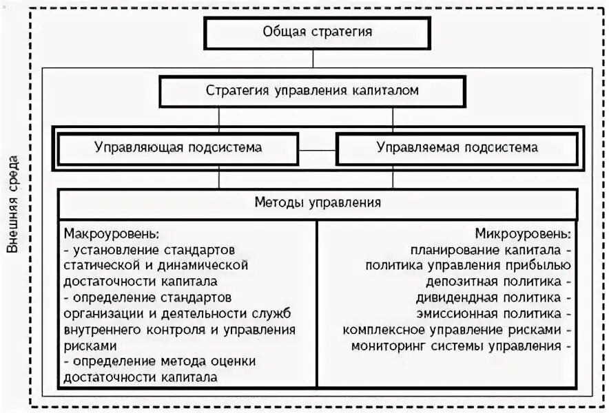 Управление оборотным капиталом. Методы управления капиталом предприятия. Методы управления капиталом банка. Принципы управления капиталом организации. Принципы управления капиталом организации.