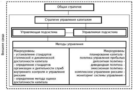 Система управления капиталом