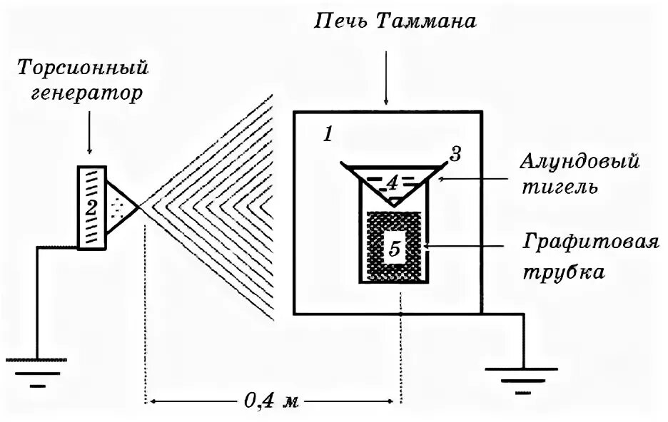 Генераторы излучения. Генераторы излучения. Спин торсионное поле. Торсионный генератор шпильмана. Схема сборки электромагнитного излучателя.