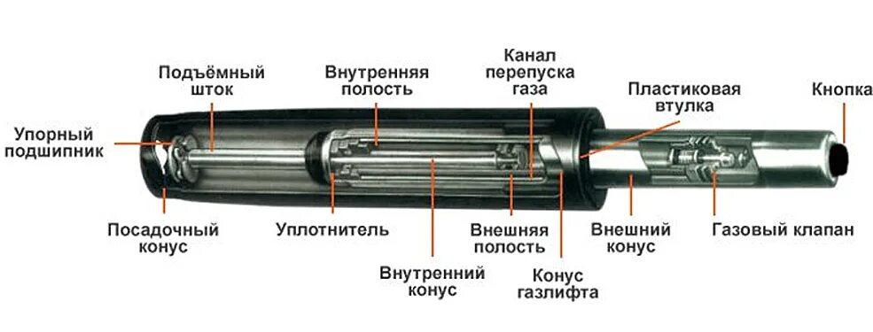 "Чистая" и безопасная разборка газовой стойки двери. (стравливание давления)