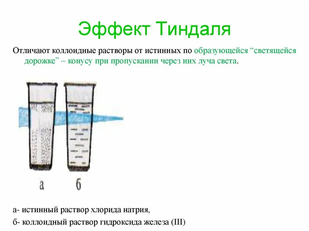 Отличить раствор. Как распознать коллоидный раствор. Эффект Тиндаля в коллоидных растворах. Эффект Тиндаля в дисперсных системах. Эффект Тиндаля коллоидная химия.