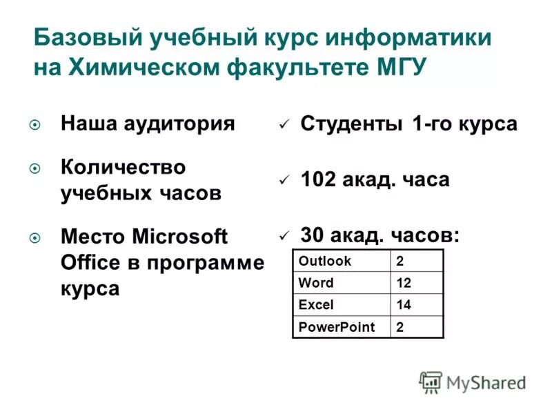 Информатика курс 4