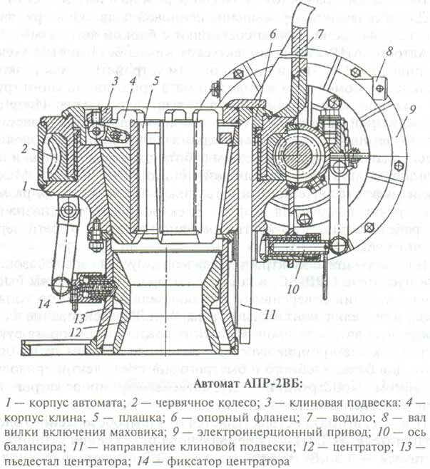 05 апр. Ключ автомат апр – 2 ВБ. Автомат апр-2вбм. Ключ апр-2вб. Апр-2вб.