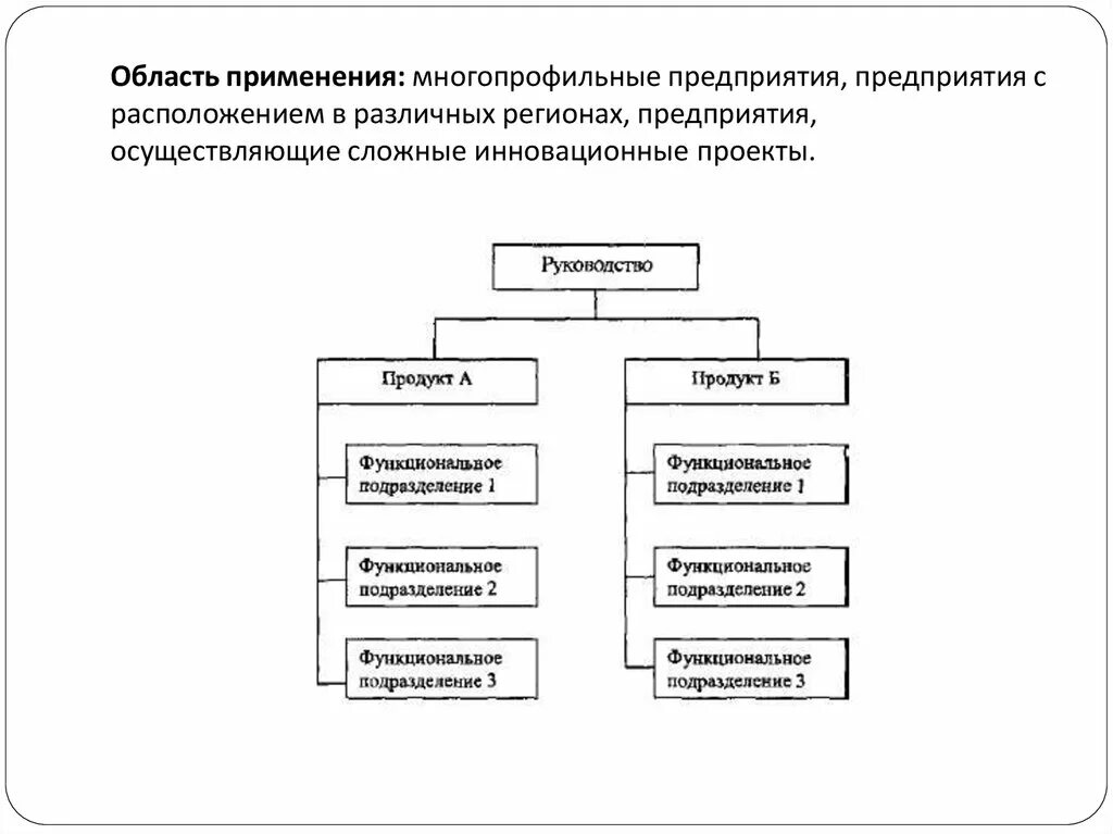 Организации применяющие. Функциональные подразделения. Перечень функциональных подразделений. Многопрофильные предприятия. Многопрофильные предприятия примеры.