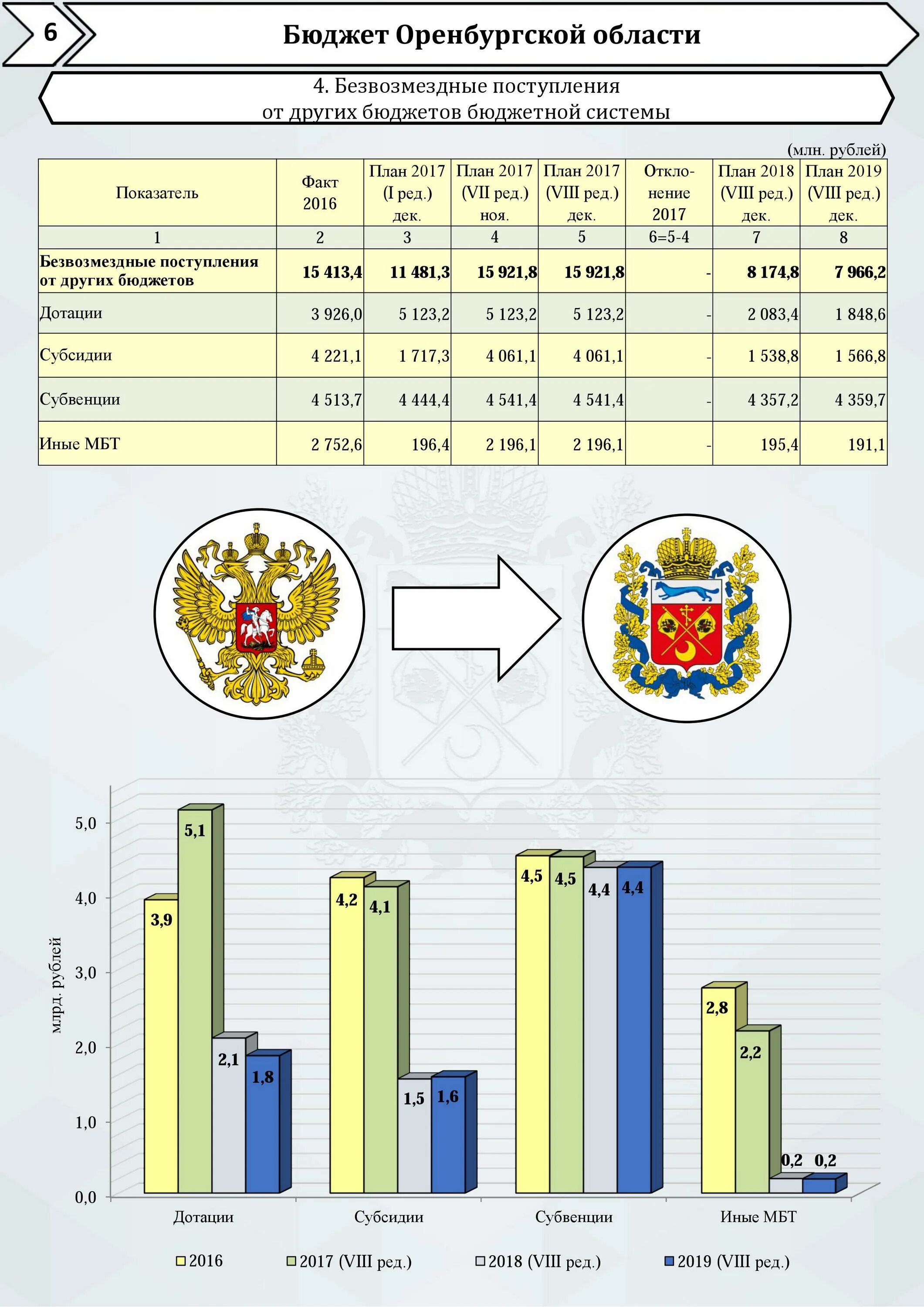 инфографика бюджет для граждан. исполнение бюджета оренбург. исполнение бюджета оренбург. исполнение бюджета оренбург. структура бюджета оренбургской области.
