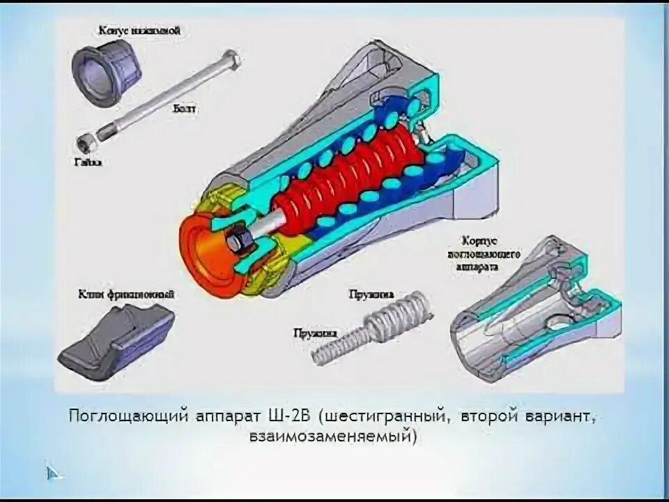 Ход поглощающего аппарата установленного на вагоны. Ход поглощающего аппарата установленного на вагоны