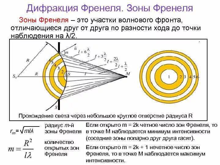 Дифракция Френеля метод зон Френеля. Дифракция Френеля от круглого отверстия зоны Френеля. Зоны Френеля. Дифракция на круглом отверстии. Дифракция Френеля на круглом экране.