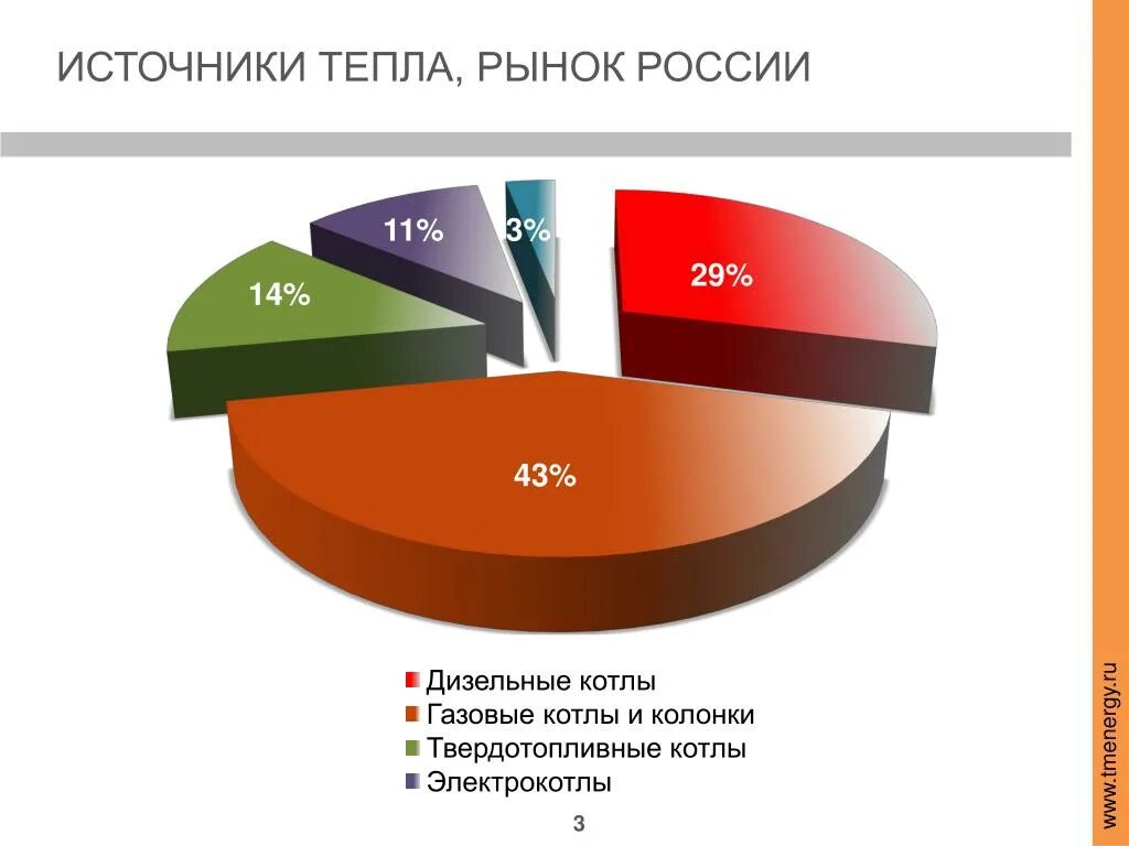 Источники тепловой энергии. Рынок тепловой энергетики. Рынок теплоснабжения. Источники электроэнергии в России.