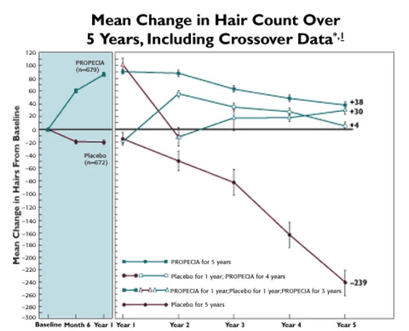 Count over time. Count over time