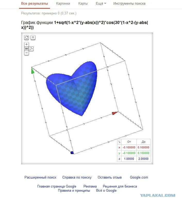 X^2+(Y-sqrt(ABS(X)))^2=1. ABS(X)<0. -Exp(x * sqrt(ABS(Y))) + Z В excel. 5+(-Sqrt(1-x^2-(y-ABS(X))^2))*cos(30)*(1-x^2-(y-ABS(X))^2)).