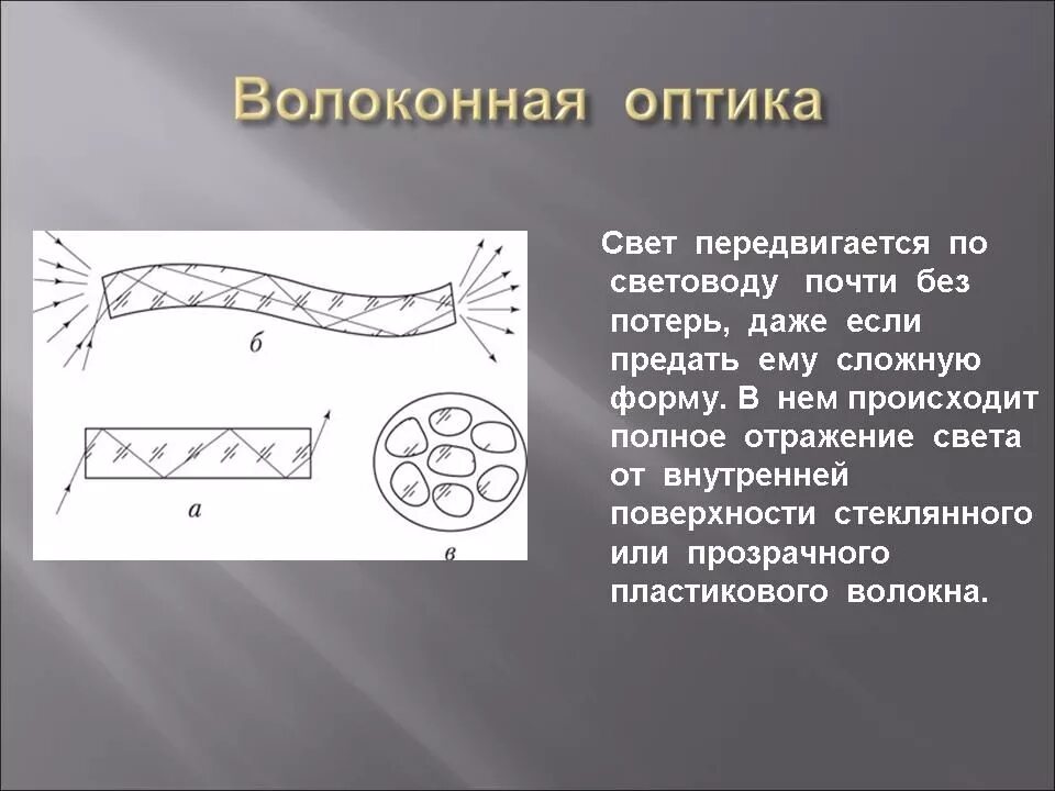 Оптические световоды полное внутреннее отражение. Волоконная оптика схема световод. Волоконная оптика. Устройство световодов. Применение в медицине.. Применение волоконной оптики. Применение волоконной оптики в медицине.