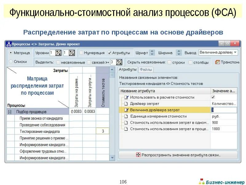 Матрица распределения расходов. Функционально-стоимостной анализ процессов. Стоимостной анализ затрат. Драйверы распределения затрат.