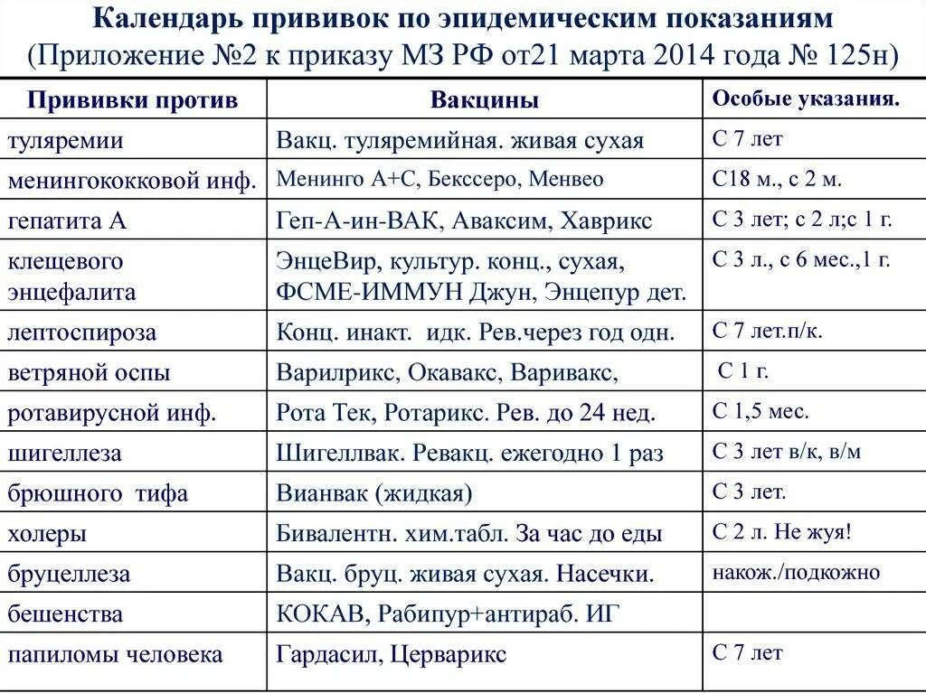 Можно ли совмещать прививку. Вакцинация брюшной тиф календарь прививок. Вакцина брюшной тиф ревакцинация. Прививки по эпидемическим показаниям. Календарь профилактических прививок по эпидемическим показаниям.