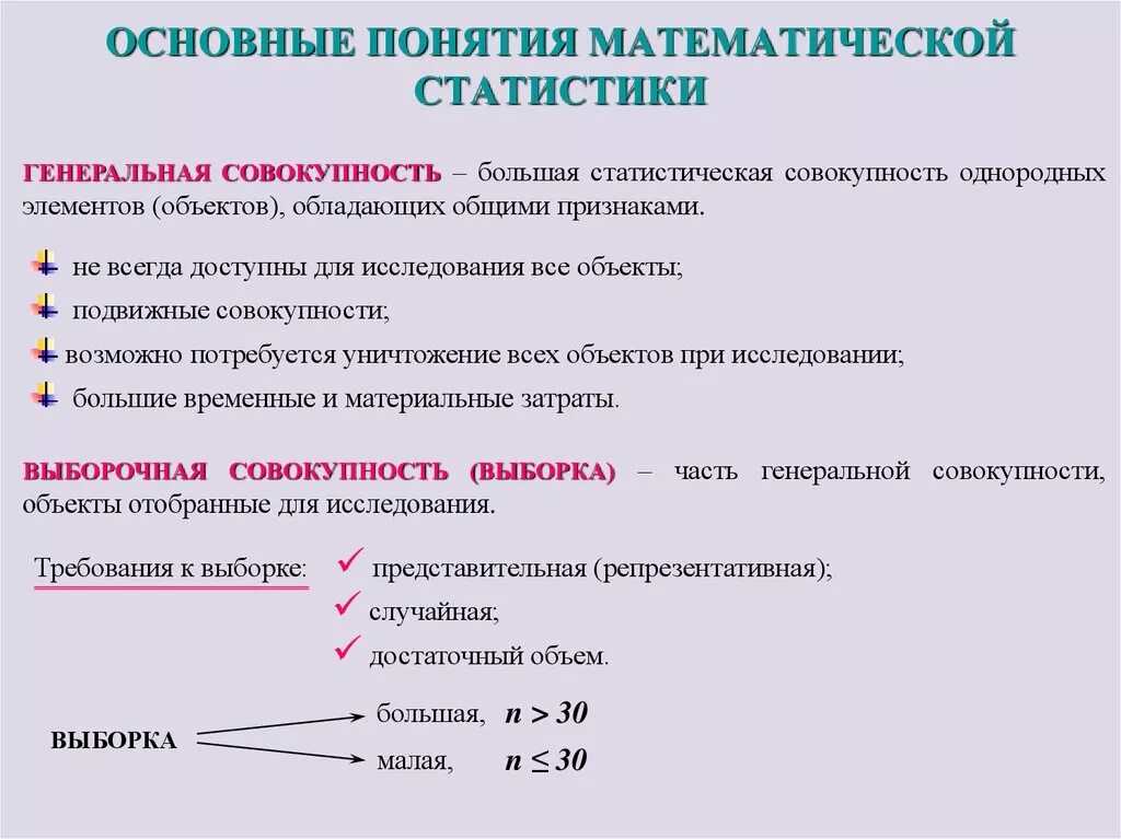 Математическая статистика понятия