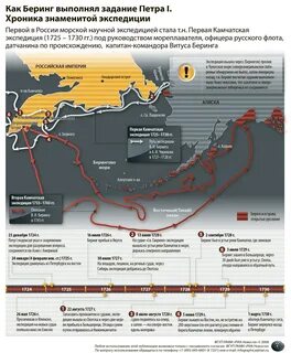 Охарактеризуйте результаты первой и второй камчатской экспедиции