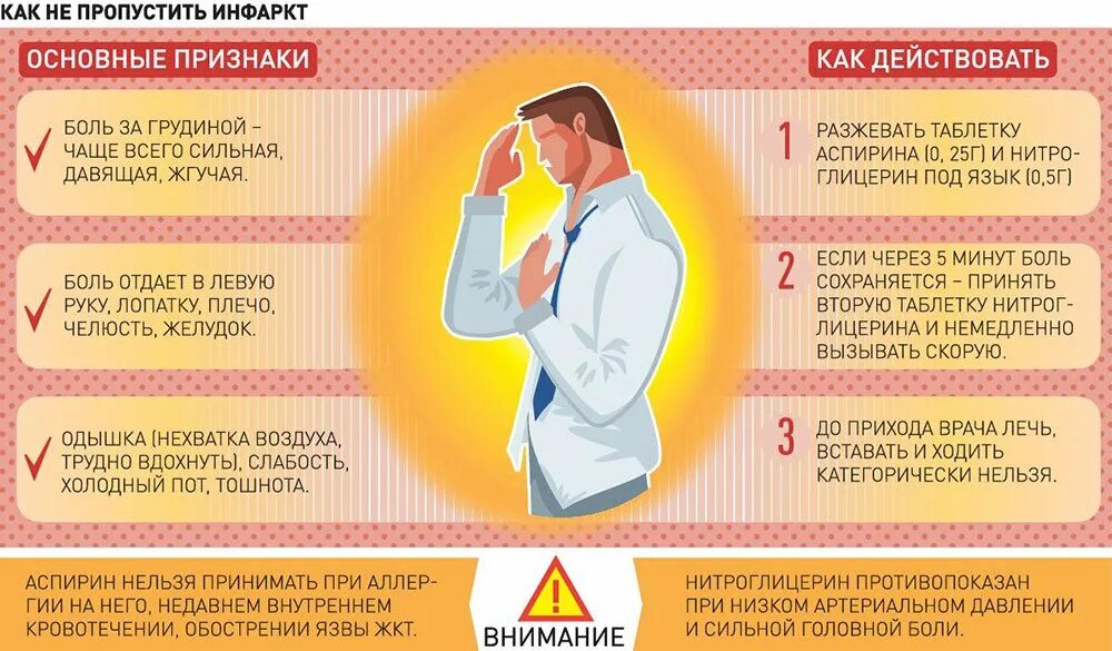 Инфаркт симптомы и последствия. От чего сердечный приступ. Инфаркт, врач-кардиолог. Инфаркт молодой.