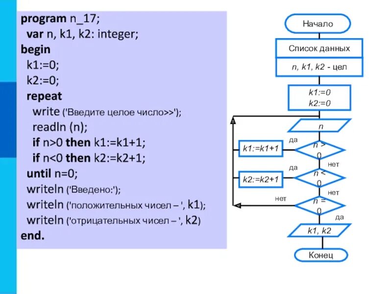 Program a2. Блок схема линейного алгоритма Паскаль. Блок-схемы алгоритмов Информатика циклы. Составление блок-схем алгоритмов в Паскале. Блок схема программы цикл.