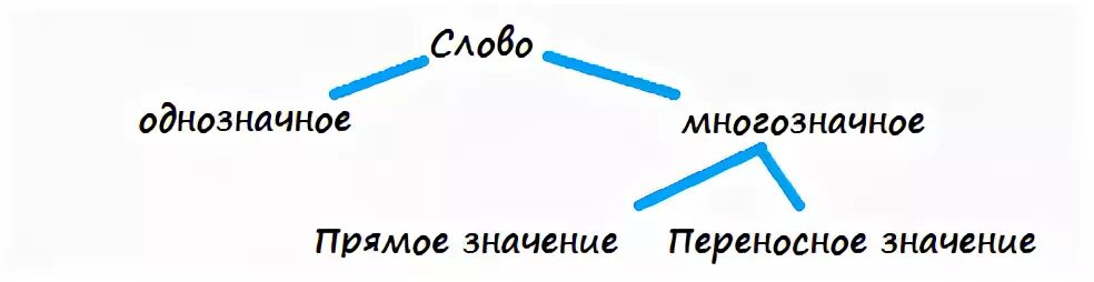 Заблуждаться лексическое значение слова из предложения 25