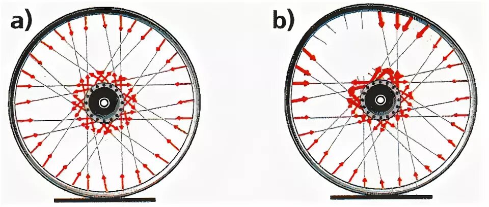Как исправить восьмерку на колесе велосипеда. Спицовка колеса велосипеда 32. Радиальная спицовка колеса велосипеда. Схема спицовки колеса на 36 спиц. Схемы спицовки колес велосипеда.