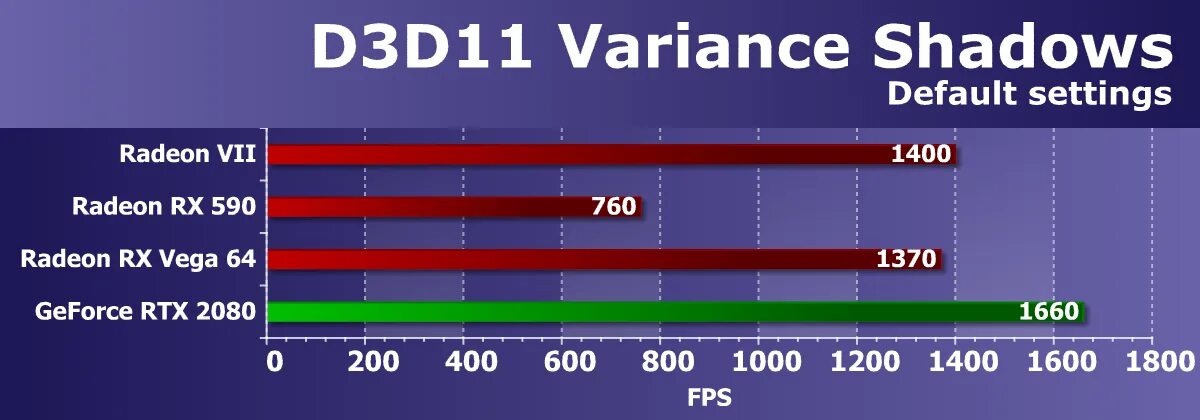 RX Vega 7. Radeon Vega 7 Core. Вега 7 видеокарта. AMD Radeon Vega 7 характеристики в играх. Vega 7 сравнение
