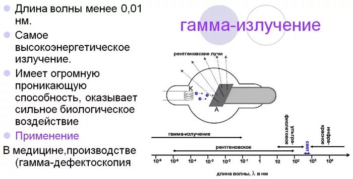 Длина волны рентгеновского излучения. Рентгеновское излучение и гамма излучение. Гамма излучение длина волны и частота таблица. Проходимость гамма излучения. Гамма излучение диапазон.
