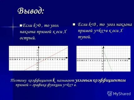Чему равен угол наклона прямой