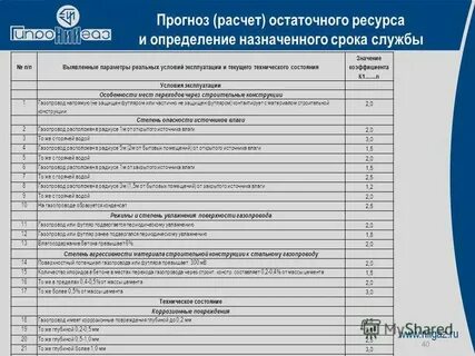 Назначенный срок эксплуатации