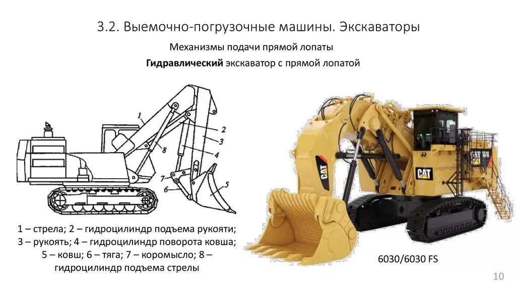 Охрана труда для машиниста экскаватора. Выемочно-погрузочные машины (многоковшовые). Выемочно-погрузочного экскаватор. Схемы устройства выемочно транспортирующих машин. Выемочно-погрузочные (экскаваторы и комбайны)..