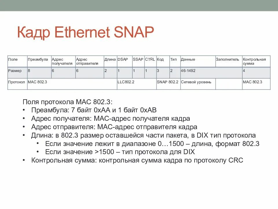 Кадров адрес. 802.3 Ethernet Кадр структура. Ethernet Кадр 802.3. Ethernet Snap Формат кадра. Структура езернет кадра.