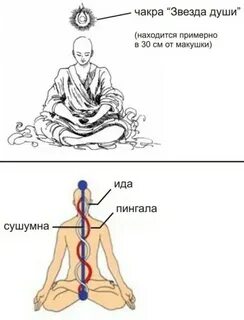 Чакра звезда
