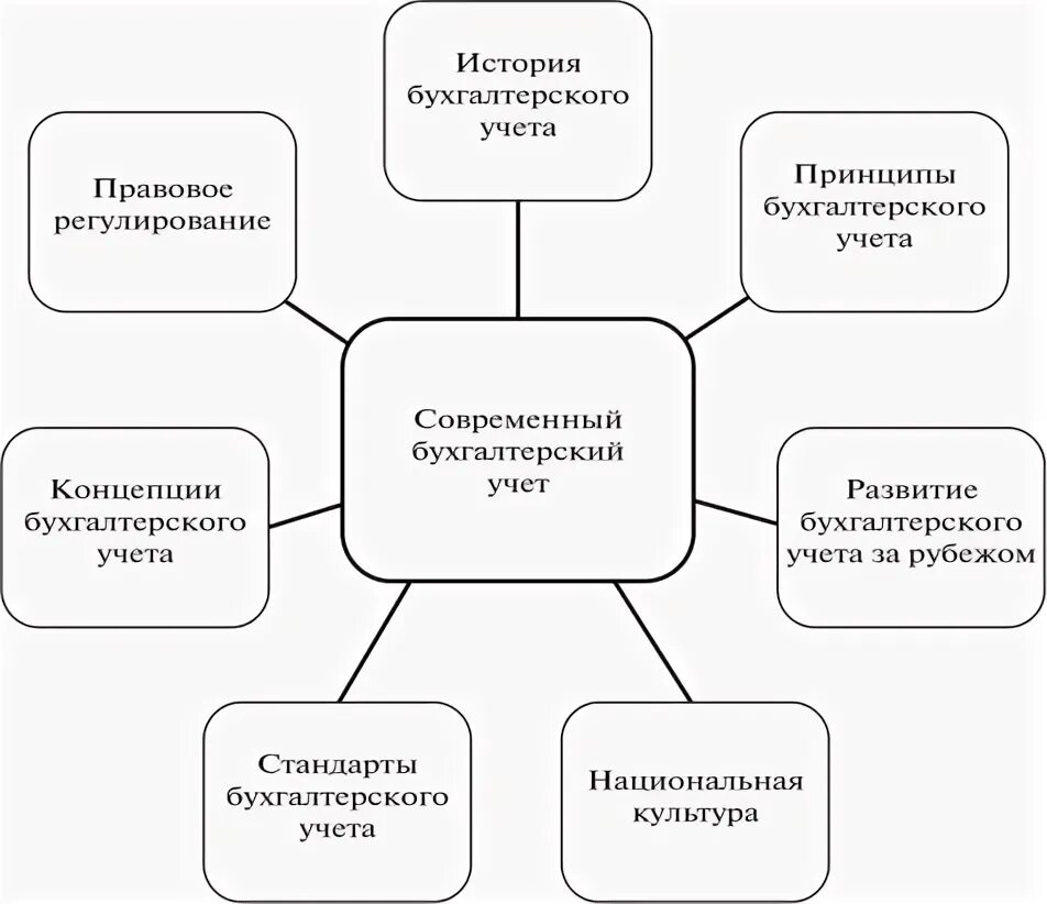 Внутренний контроль в авторемонтных предприятиях, Сущность и значение системы вн